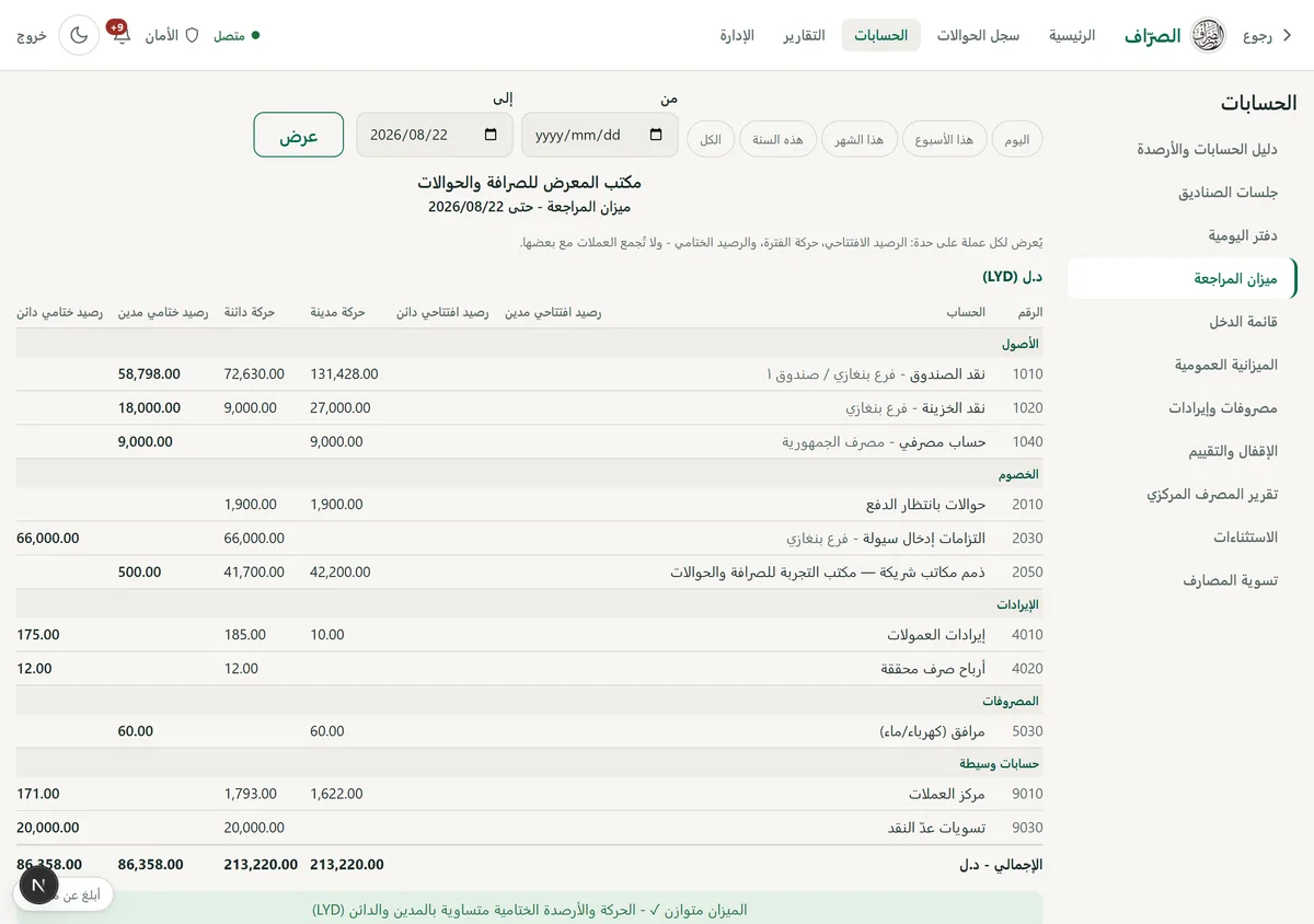 ميزان المراجعة بستة أعمدة لكل عملة على حدة